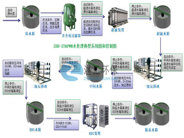 ˮ̎��ϵ�y(t��ng)���̈D